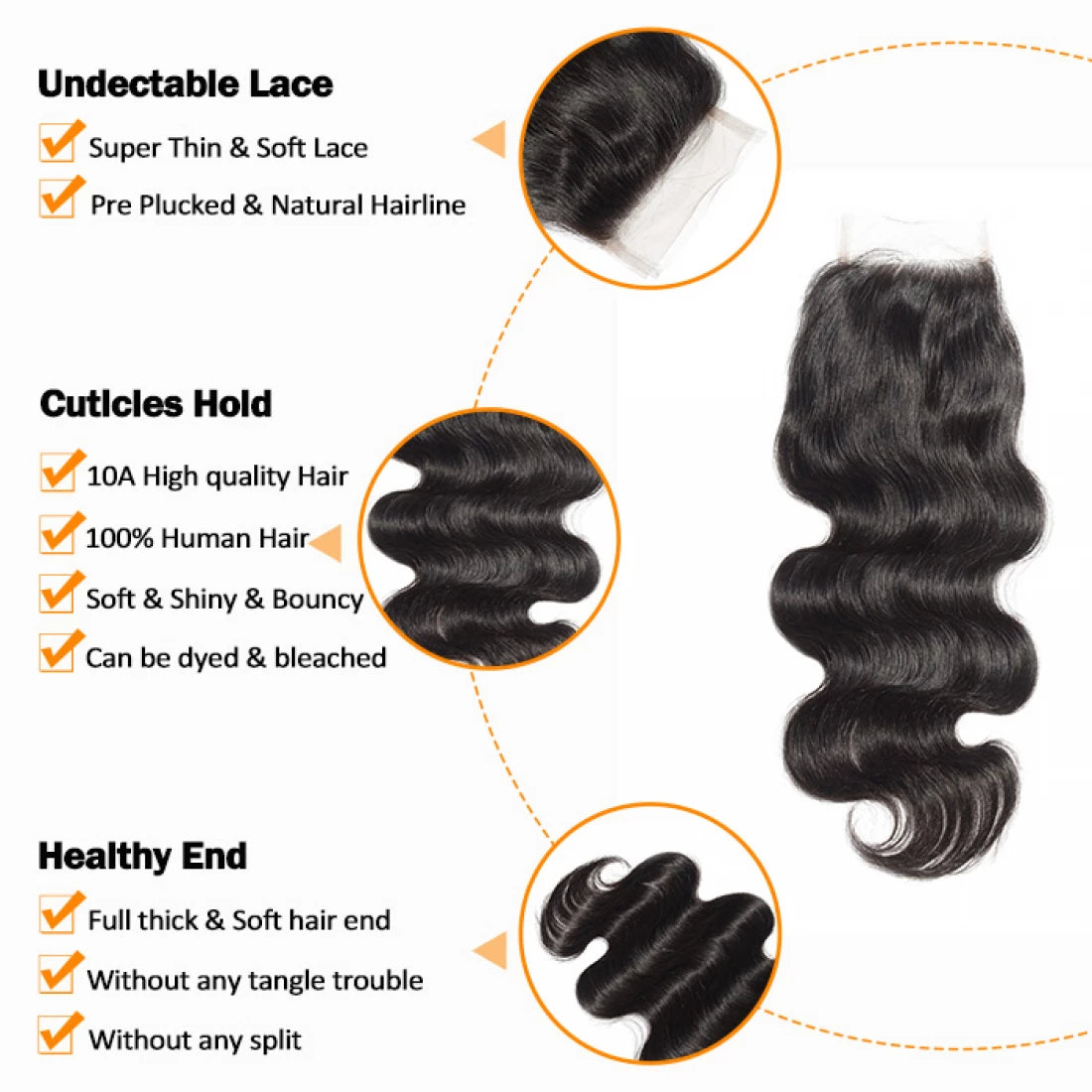 Body wave free parted closure